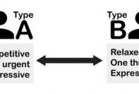 Type B Personality - Psychestudy