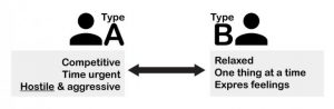 Type B Personality - Psychestudy