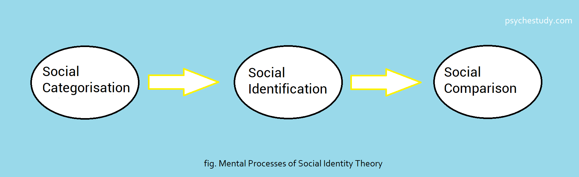 Soziale Identit tstheorie Precision